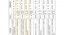 关于公布共青团河南省委、河南省社科联2024年度专项调研课题(青少年工作研究)立项名单的通知